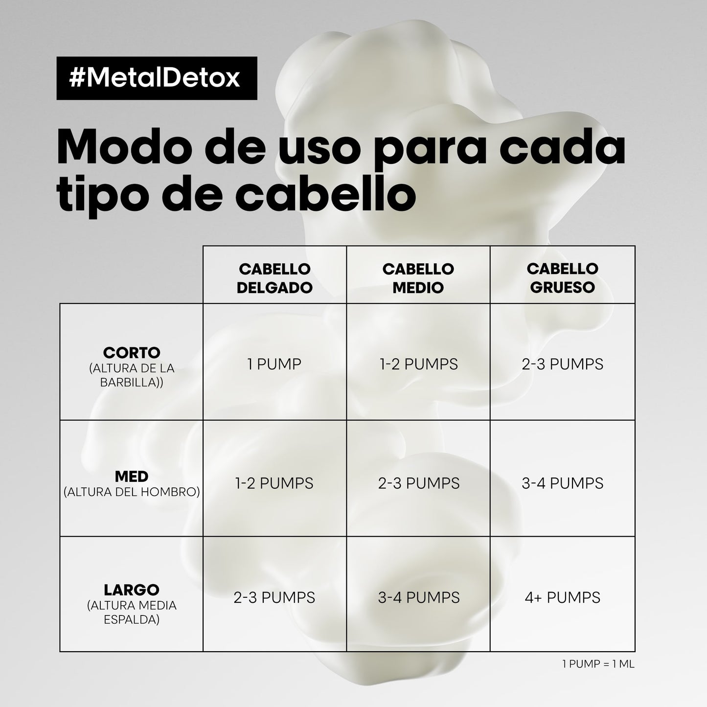 Metal Detox Anti-Quiebre para Cabello Dañado y con Color 100ml LOreal